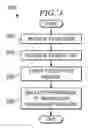 Fig. 03 - Method and system for intercepting transactions for encryption