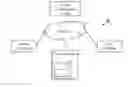 Fig. 01 - Method and System for Operating a Secondary Market for Digital Music
