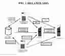Fig. 02 - Digital rights management method and system