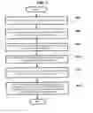 Fig. 08 - Digital rights management method and system