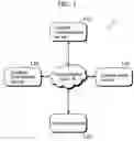 Fig. 02 - Content distribution system, license distribution method and terminal device