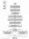 Fig. 07 - Method and system for securely distributing computer software products