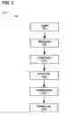 Fig. 03 - Method and apparatus for secure online transactions