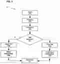 Fig. 04 - Method and apparatus for secure online transactions