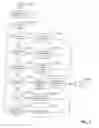 Fig. 04 - METHOD AND SYSTEM FOR PERFORMING LEGAL SERVICES OVER THE INTERNET