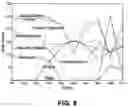 Fig. 08 - Hierarchical fuzzy neural network classification