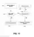 Fig. 12 - System, method and software for cognitive automation