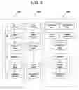 Fig. 06 - Classification method and system for small collections of high-value entities