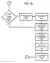 Fig. 12 - Classification method and system for small collections of high-value entities