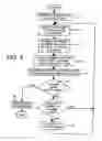 Fig. 06 - Computer controlled method using genetic algorithms to provide non-deterministic solutions to problems involving physical restraints