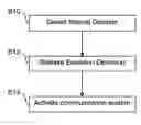 Fig. 01 - Balloon/airborne communication system