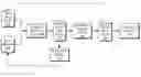 Fig. 01 - Handicapping in a Bayesian skill scoring framework