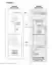 Fig. 09 - Adaptive knowledge lifecycle management aligned with assessed financial value based on organizing structure of knowledge assets