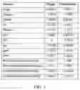 Fig. 06 - Methods and systems for feature selection in machine learning based on feature contribution and model fitness