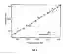 Fig. 06 - Approach based on self-evolving models for performance guarantees in a shared storage system
