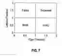 Fig. 08 - Approach based on self-evolving models for performance guarantees in a shared storage system