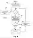 Fig. 09 - Method of applying a function to a data set