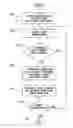 Fig. 01 - Method and system for extracting customer attributes