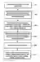 Fig. 01 - Methods and systems for managing data