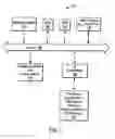 Fig. 02 - Methods and systems for managing data