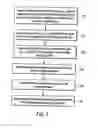 Fig. 06 - Methods and systems for managing data