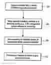 Fig. 01 - Methods and systems for managing data