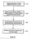Fig. 03 - Methods and systems for managing data