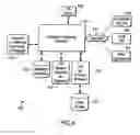 Fig. 05 - Methods and systems for managing data