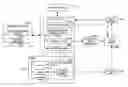 Fig. 01 - Dynamic discovery of abstract rule set required inputs