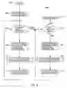 Fig. 07 - Dynamic discovery of abstract rule set required inputs