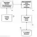 Fig. 01 - System and method for problem analysis