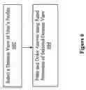 Fig. 07 - Query methods and apparatuses including user profile with domain views