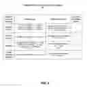 Fig. 03 - Combination of matching strategies under consideration of data quality