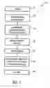Fig. 02 - Method for facilitating interaction