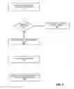 Fig. 06 - Method and apparatus for securely accessing data