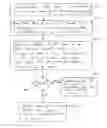 Fig. 01 - Methods and systems for providing improved security when using a uniform resource locator (URL) or other address or identifier
