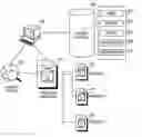 Fig. 01 - Automated management of development project files over a network
