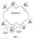 Fig. 02 - Automated management of development project files over a network
