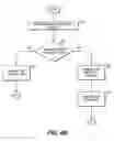 Fig. 06 - Automated management of development project files over a network