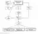 Fig. 01 - Scientific information systems and methods for global networking opportunities