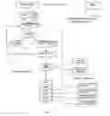 Fig. 04 - Scientific information systems and methods for global networking opportunities