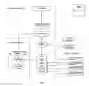 Fig. 05 - Scientific information systems and methods for global networking opportunities