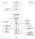 Fig. 06 - Scientific information systems and methods for global networking opportunities