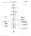 Fig. 08 - Scientific information systems and methods for global networking opportunities