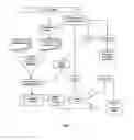 Fig. 10 - Scientific information systems and methods for global networking opportunities
