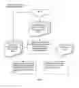 Fig. 12 - Scientific information systems and methods for global networking opportunities