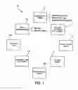 Fig. 02 - Development management system