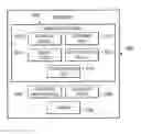 Fig. 01 - Method and system for configuring a supplemental directory