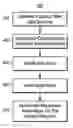 Fig. 01 - Scalable retrieval of data entries using an array index or a secondary key