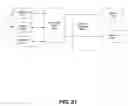Fig. 27 - System and method for providing unique key stores for a communities framework